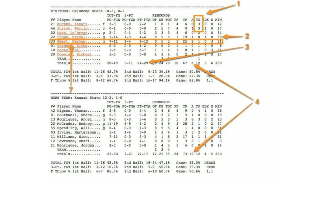 The Box Score Breakdown